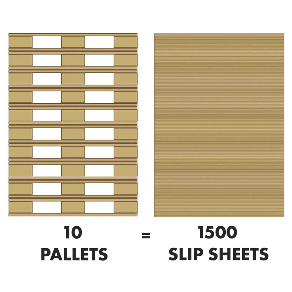 1500 Slip Sheets takes same space as 10 wooden pallets