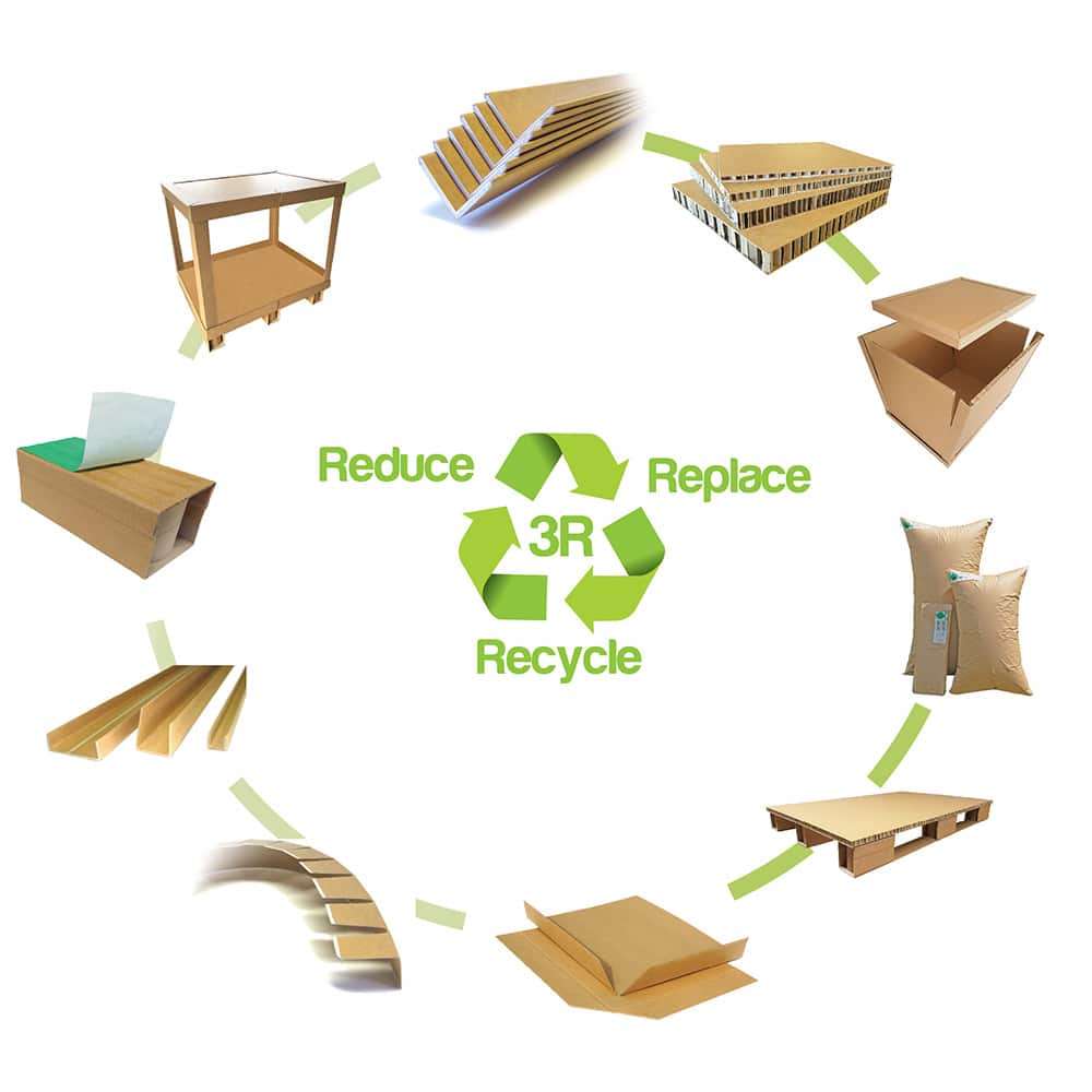 Sustainable pallets and transport packaging materials - reduce replace recycle