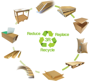 Eltete TPM - Reduce Replace Recycle transport packaging materials